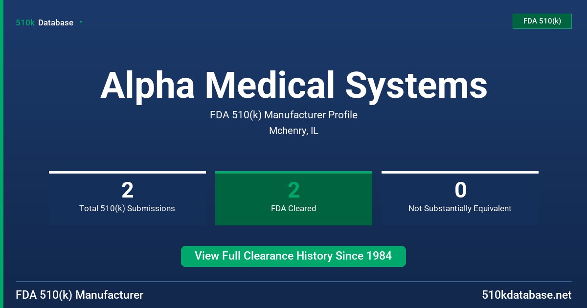 Alpha Medical Systems FDA 510(k) Manufacturer Profile