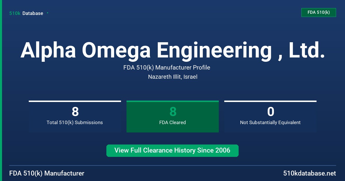 Alpha Omega Engineering , Ltd. FDA 510(k) Manufacturer Profile