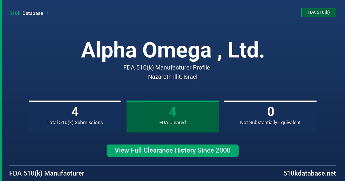 Alpha Omega , Ltd. FDA 510(k) Manufacturer Profile