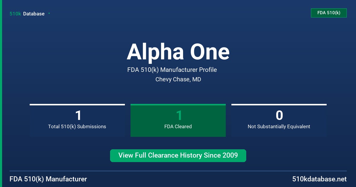 Alpha One FDA 510(k) Manufacturer Profile
