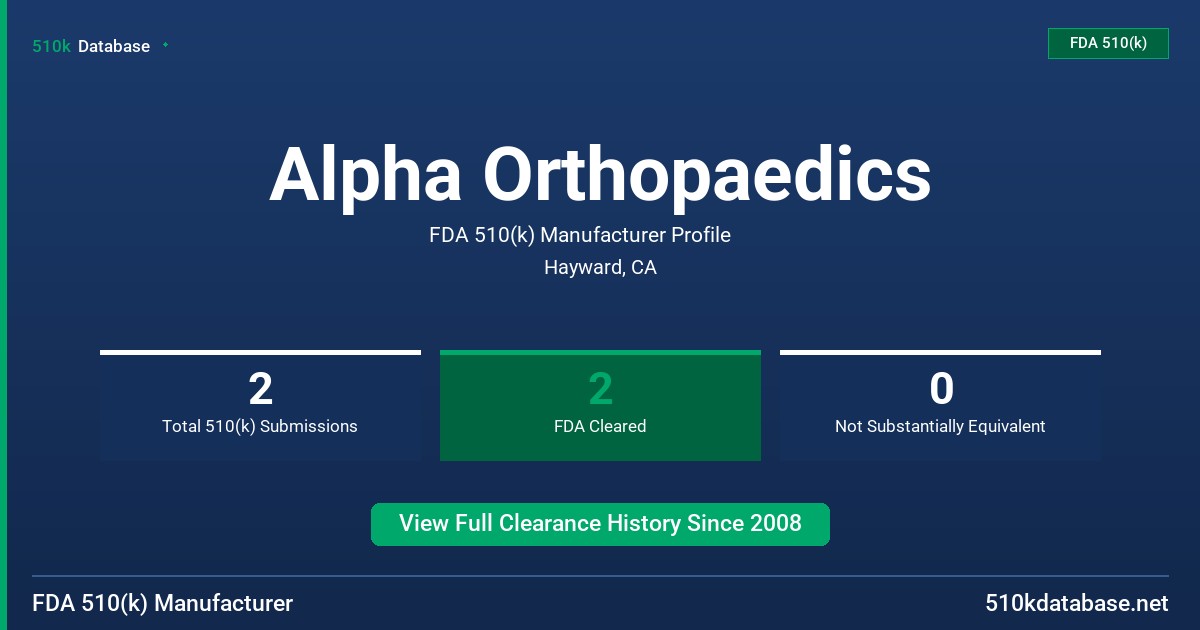 Alpha Orthopaedics FDA 510(k) Manufacturer Profile