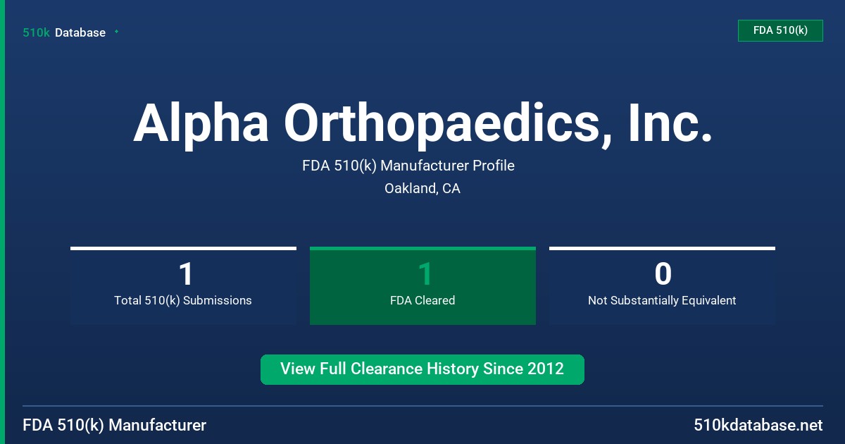 Alpha Orthopaedics, Inc. FDA 510(k) Manufacturer Profile