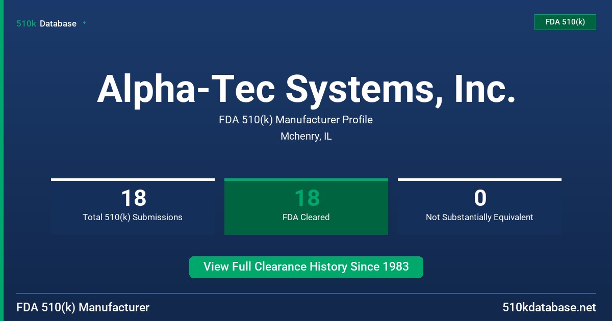 Alpha-Tec Systems, Inc. FDA 510(k) Manufacturer Profile