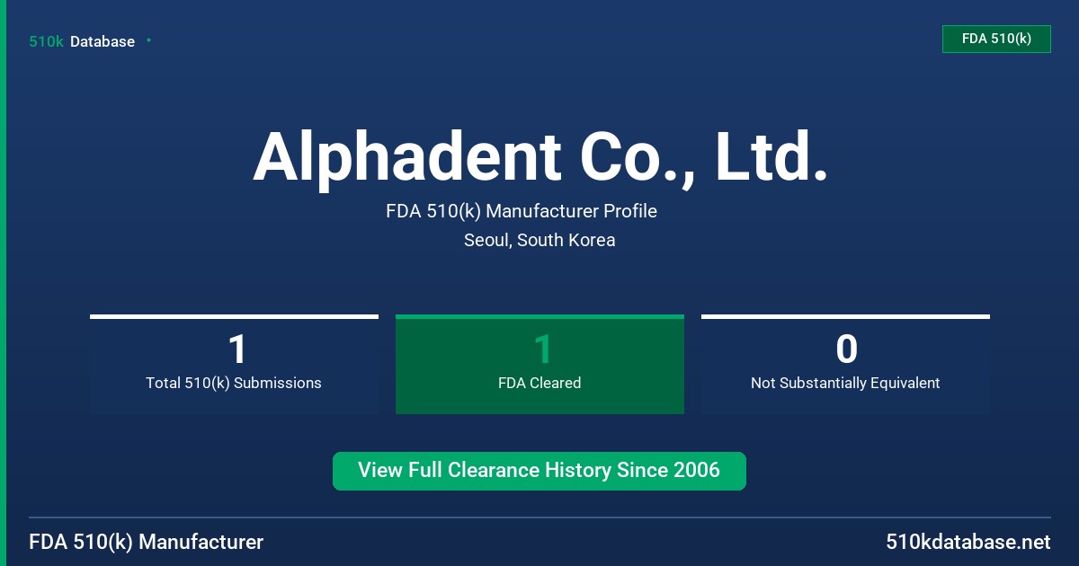Alphadent Co., Ltd. FDA 510(k) Manufacturer Profile