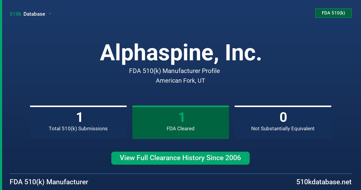 Alphaspine, Inc. FDA 510(k) Manufacturer Profile