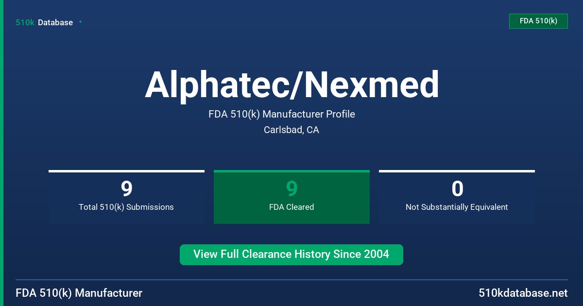 Alphatec/Nexmed FDA 510(k) Manufacturer Profile