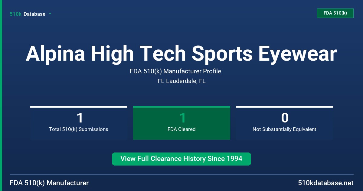 Alpina High Tech Sports Eyewear FDA 510(k) Manufacturer Profile