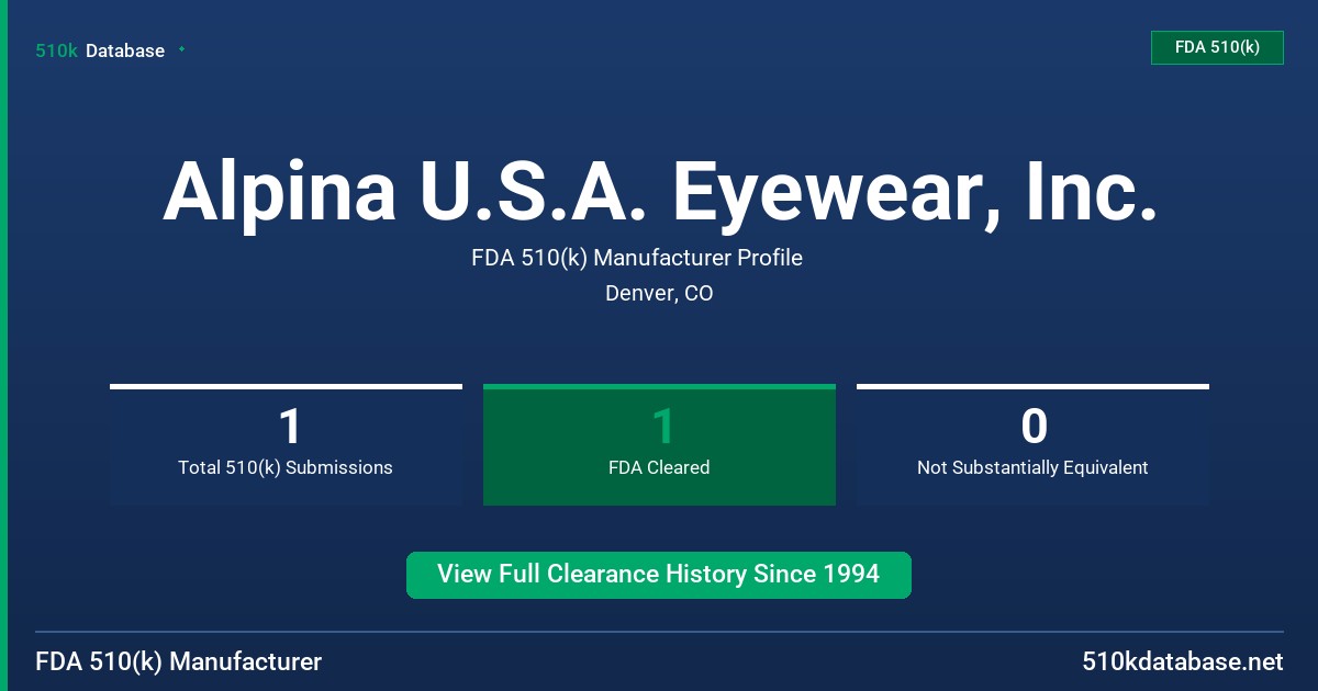 Alpina U.S.A. Eyewear, Inc. FDA 510(k) Manufacturer Profile