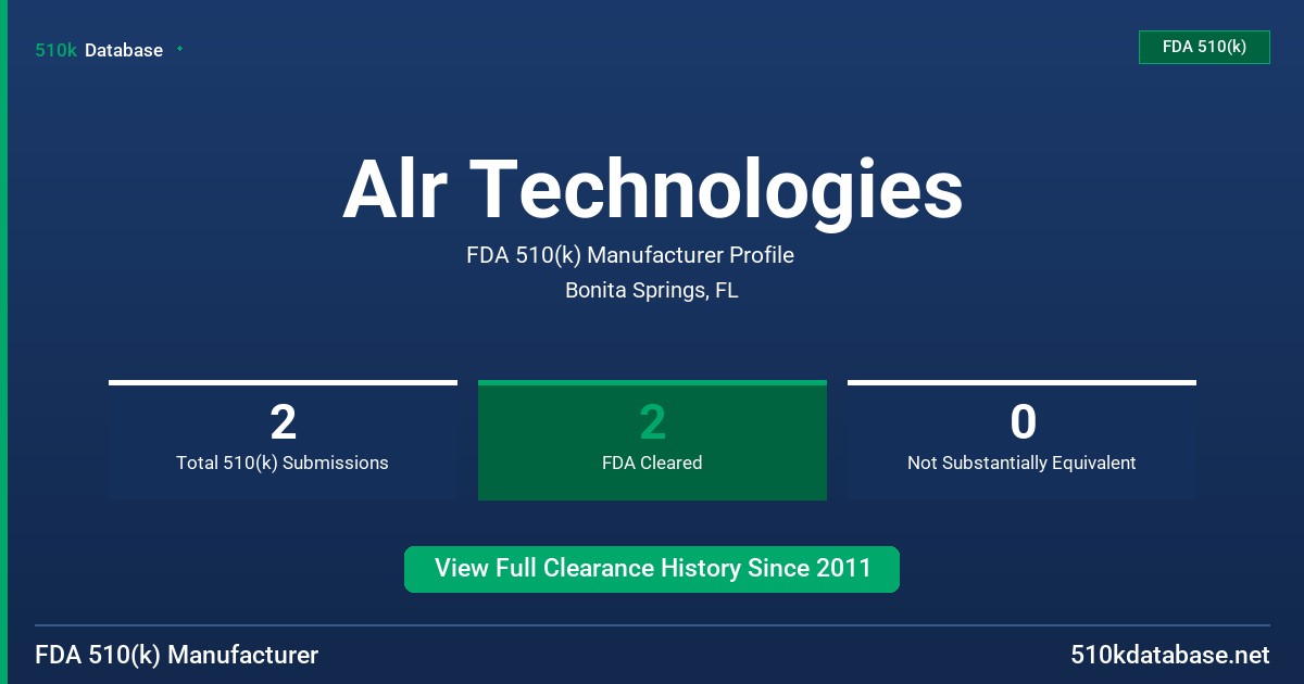 Alr Technologies FDA 510(k) Manufacturer Profile