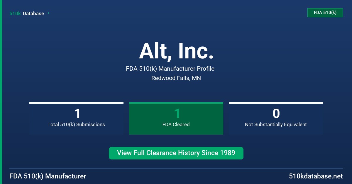 Alt, Inc. FDA 510(k) Manufacturer Profile