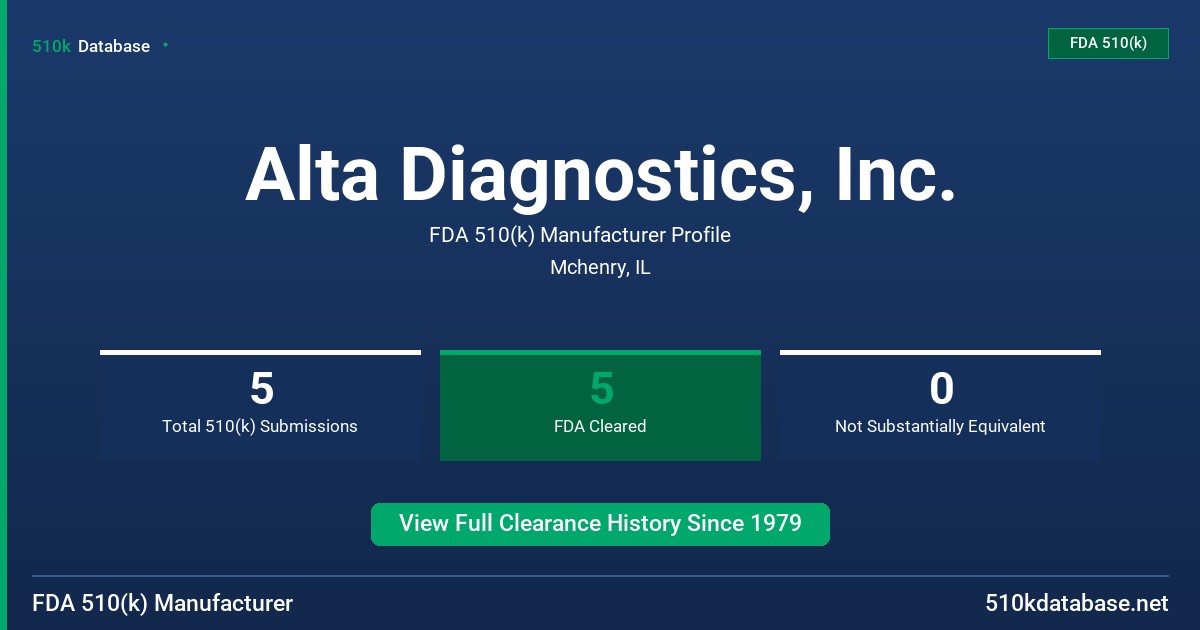 Alta Diagnostics, Inc. FDA 510(k) Manufacturer Profile