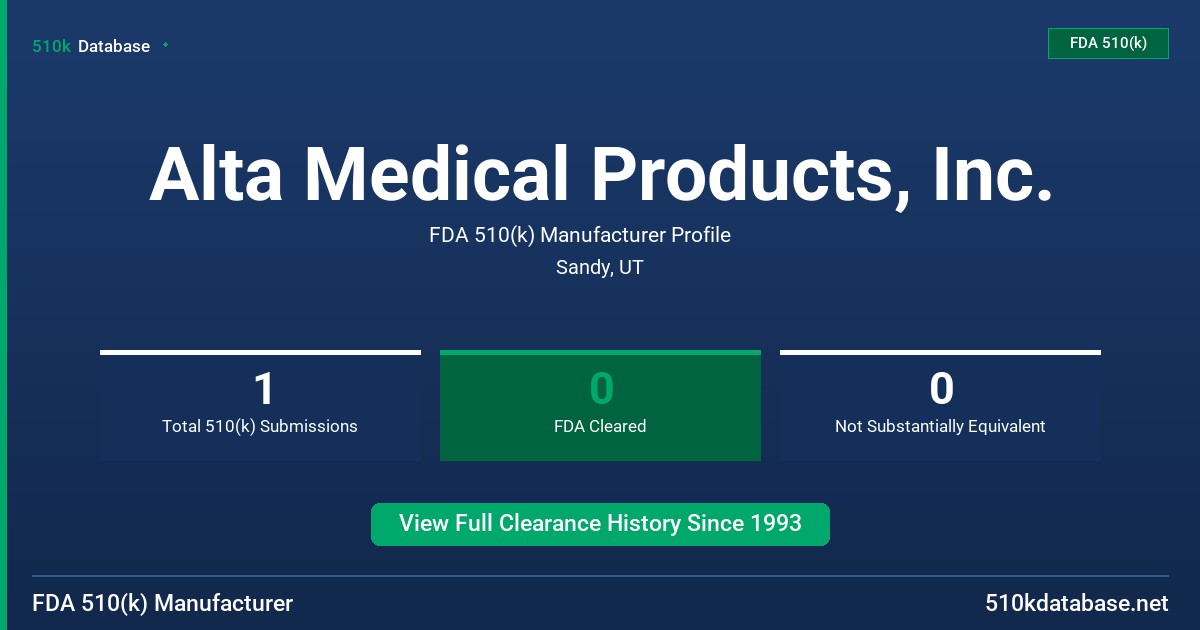 Alta Medical Products, Inc. FDA 510(k) Manufacturer Profile