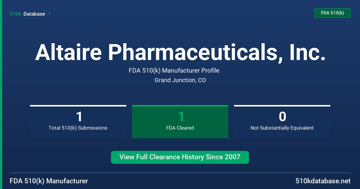 Altaire Pharmaceuticals, Inc. FDA 510(k) Manufacturer Profile