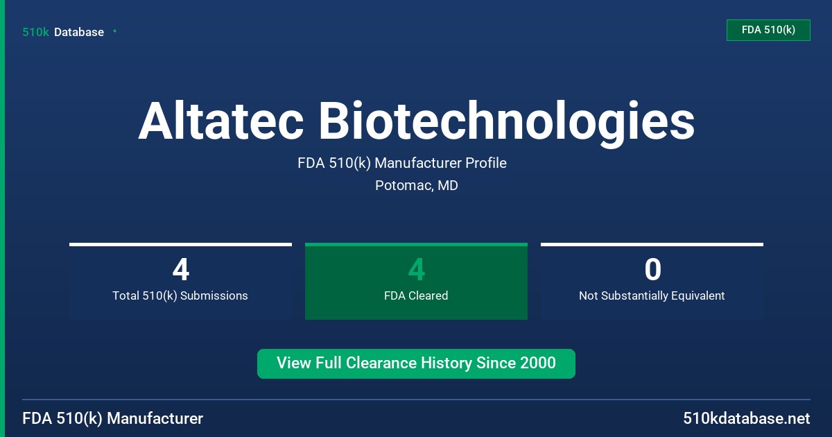Altatec Biotechnologies FDA 510(k) Manufacturer Profile
