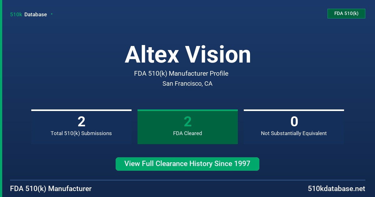 Altex Vision FDA 510(k) Manufacturer Profile