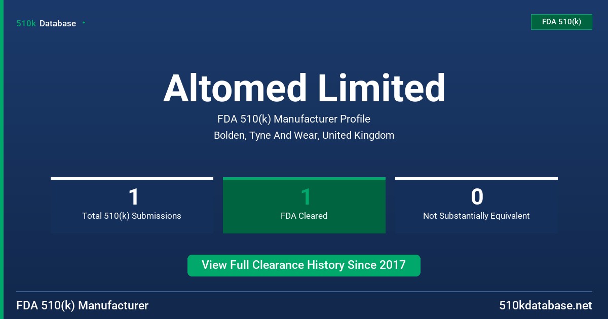 Altomed Limited FDA 510(k) Manufacturer Profile