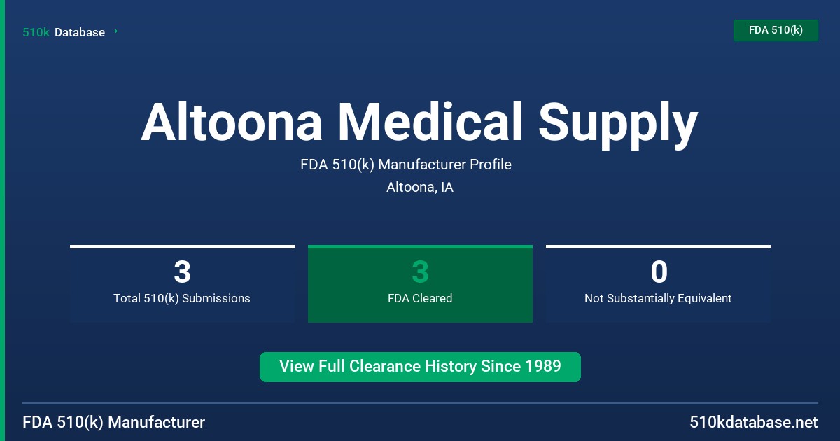 Altoona Medical Supply FDA 510(k) Manufacturer Profile