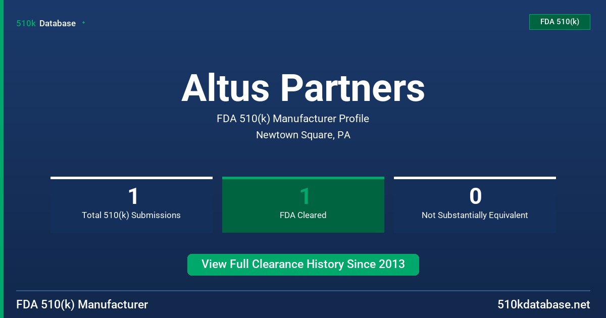 Altus Partners FDA 510(k) Manufacturer Profile