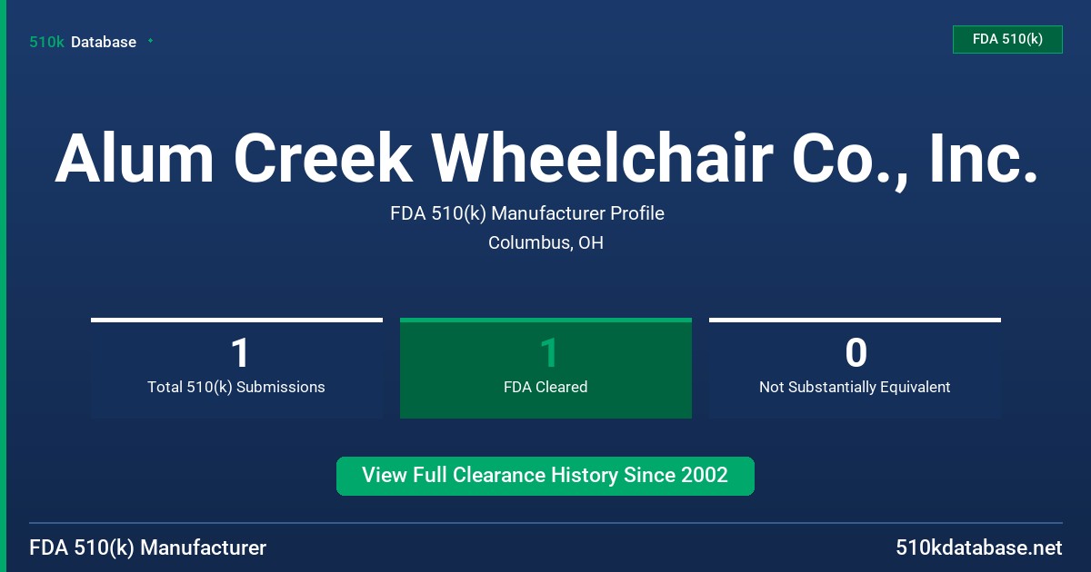 Alum Creek Wheelchair Co., Inc. FDA 510(k) Manufacturer Profile