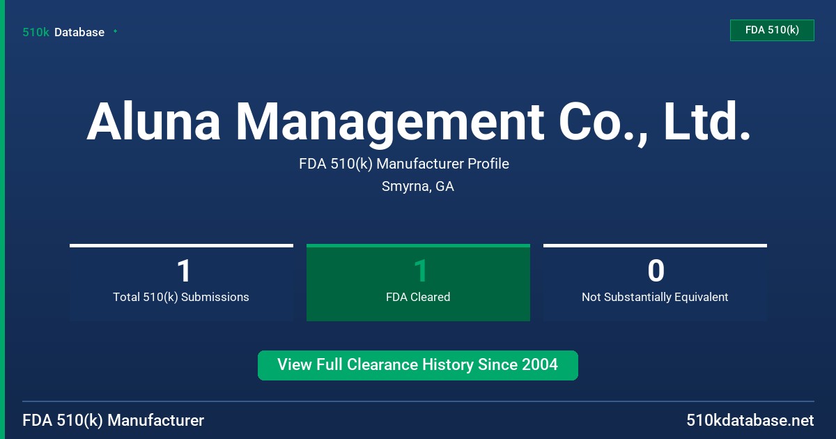 Aluna Management Co., Ltd. FDA 510(k) Manufacturer Profile