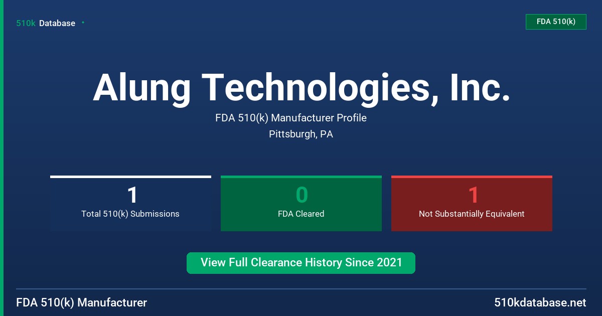 Alung Technologies, Inc. FDA 510(k) Manufacturer Profile