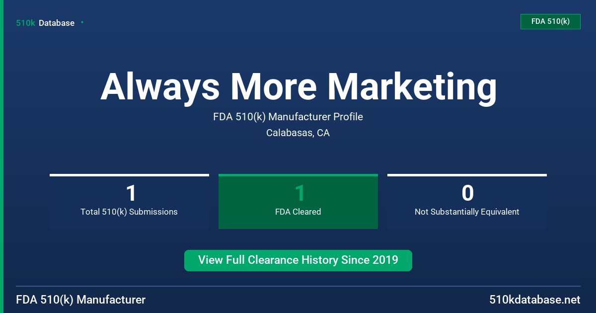 Always More Marketing FDA 510(k) Manufacturer Profile