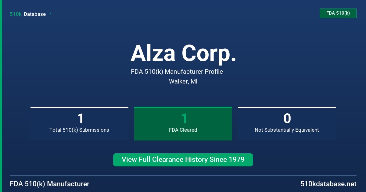Alza Corp. FDA 510(k) Manufacturer Profile