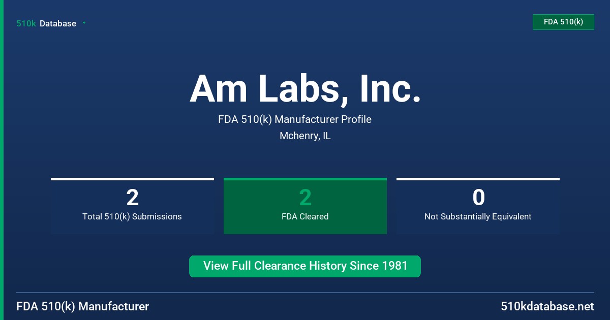 Am Labs, Inc. FDA 510(k) Manufacturer Profile