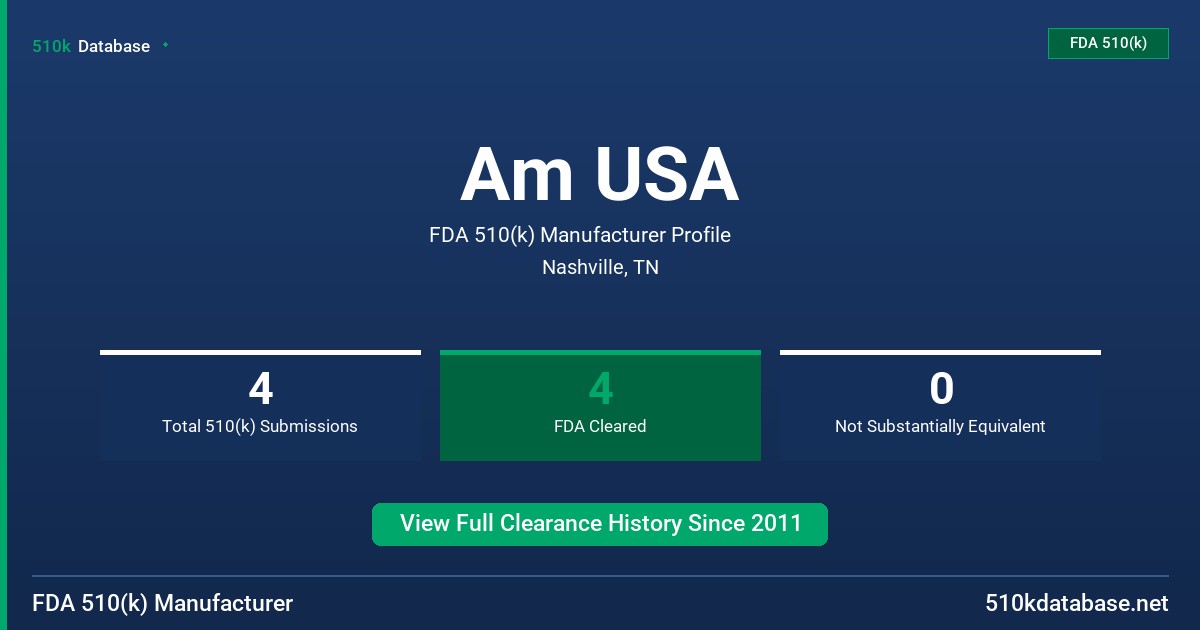 Am USA FDA 510(k) Manufacturer Profile