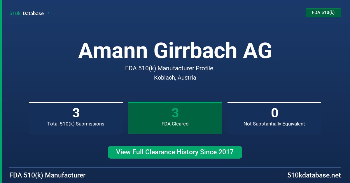 Amann Girrbach AG FDA 510(k) Manufacturer Profile