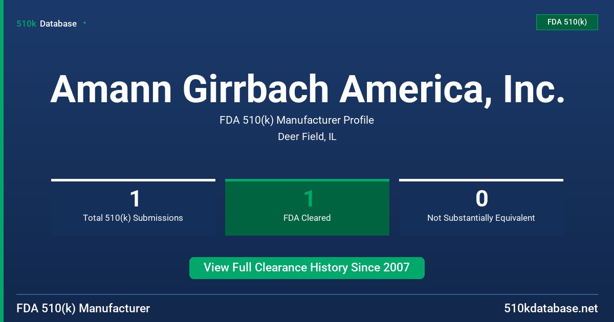 Amann Girrbach America, Inc. FDA 510(k) Manufacturer Profile