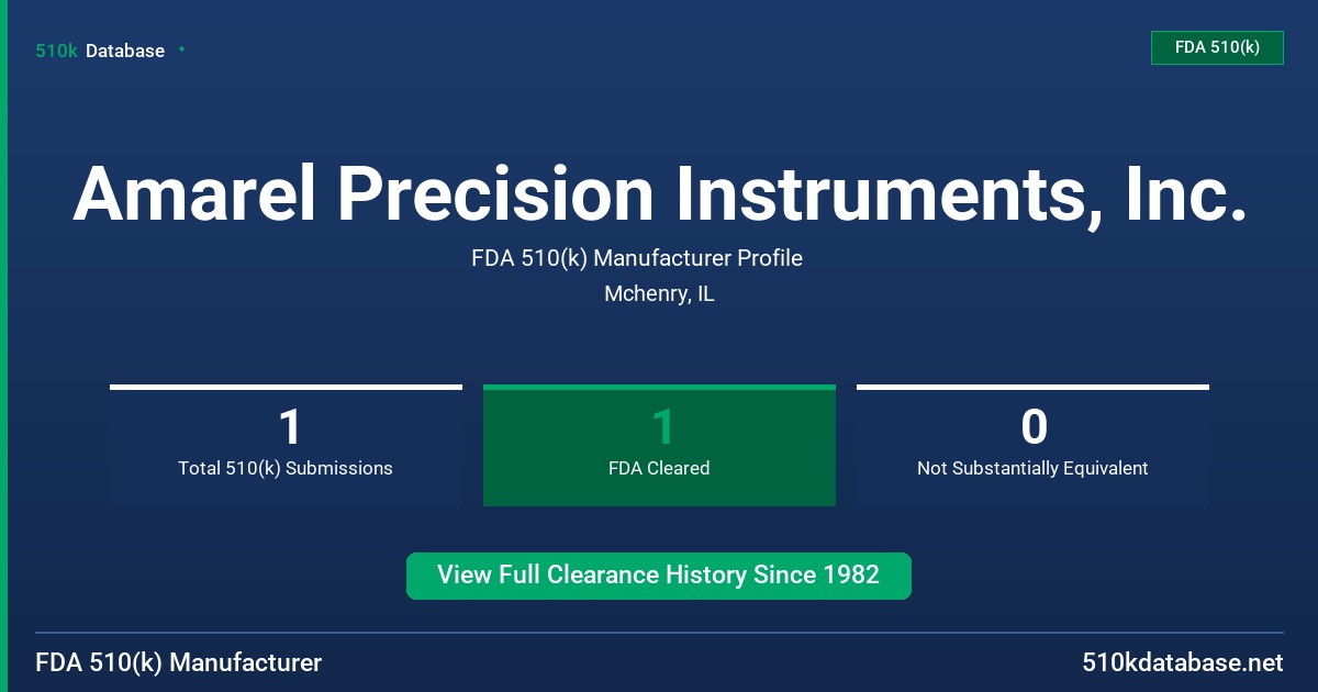 Amarel Precision Instruments, Inc. FDA 510(k) Manufacturer Profile