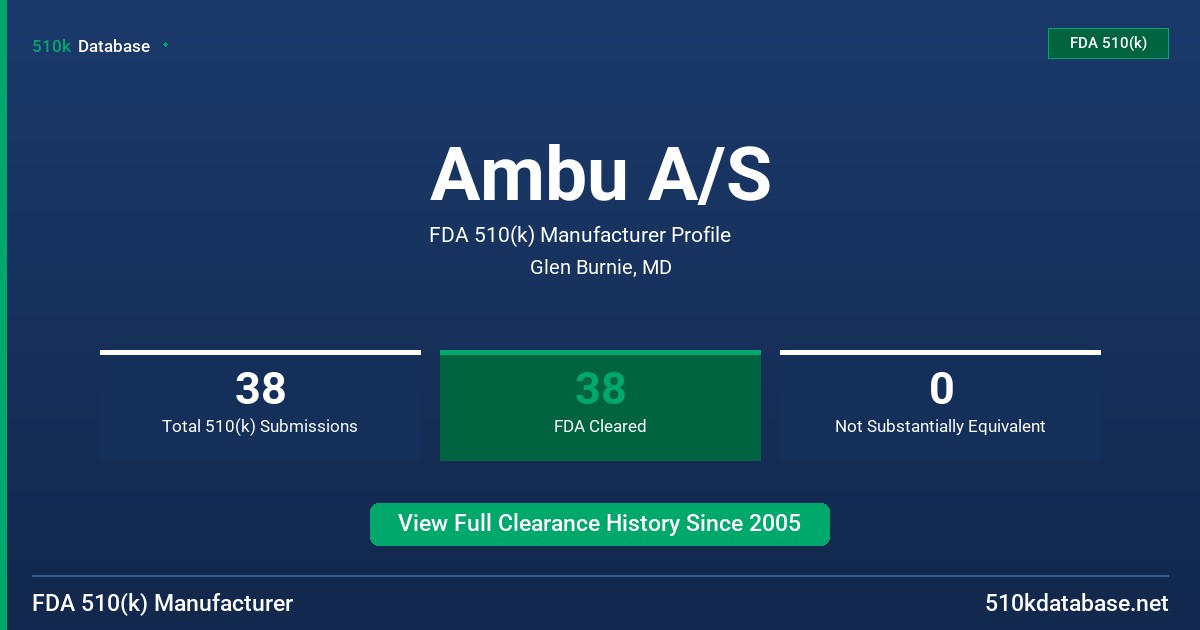 Ambu A/S FDA 510(k) Manufacturer Profile