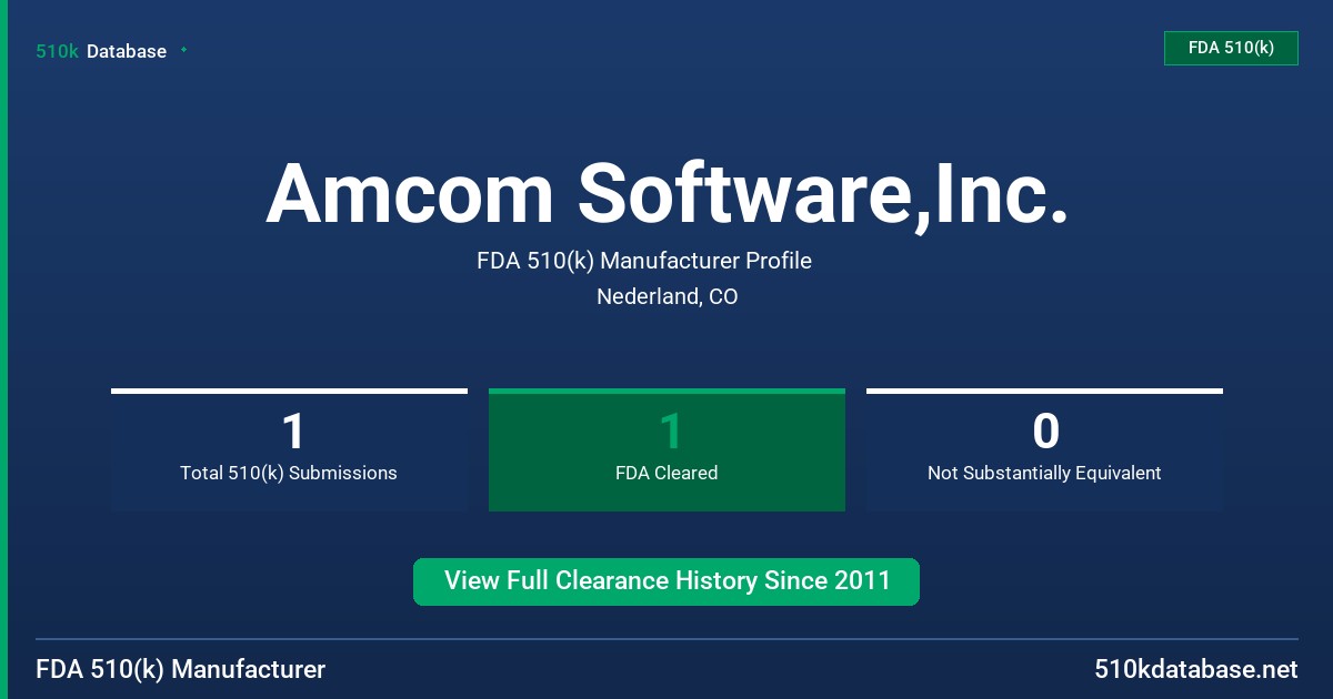 Amcom Software,Inc. FDA 510(k) Manufacturer Profile