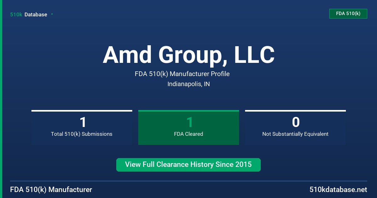 Amd Group, LLC FDA 510(k) Manufacturer Profile