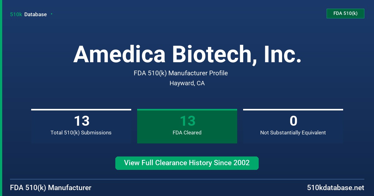 Amedica Biotech, Inc. FDA 510(k) Manufacturer Profile