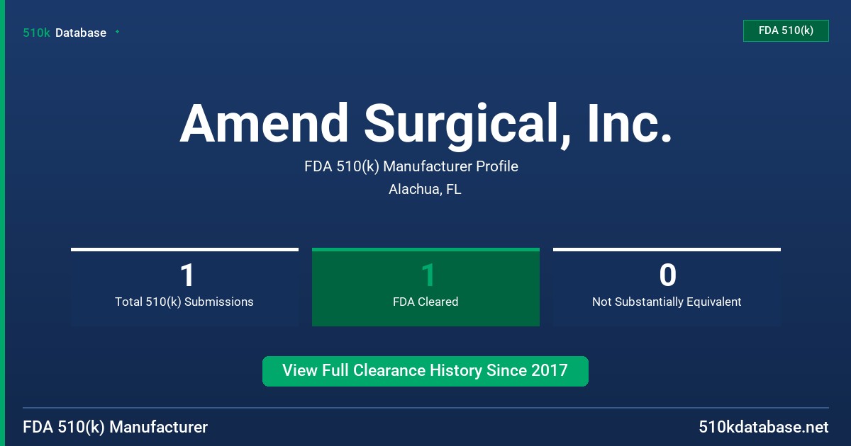 Amend Surgical, Inc. FDA 510(k) Manufacturer Profile