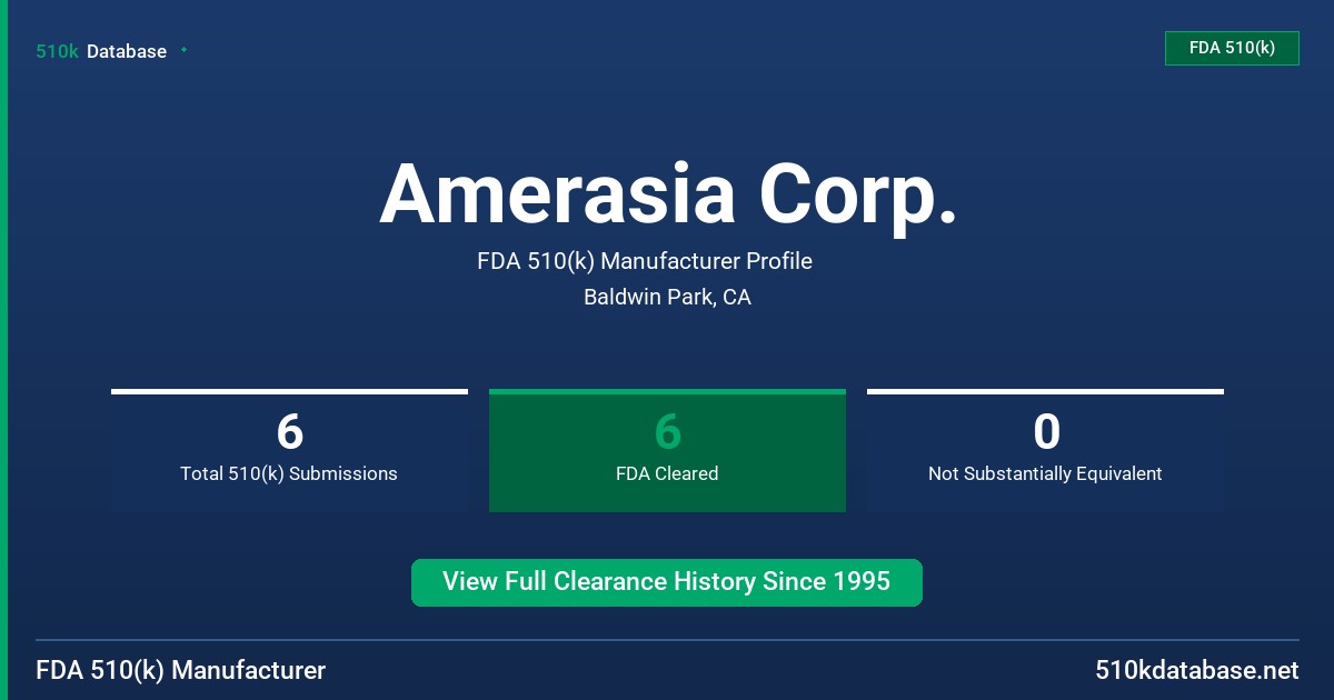 Amerasia Corp. FDA 510(k) Manufacturer Profile