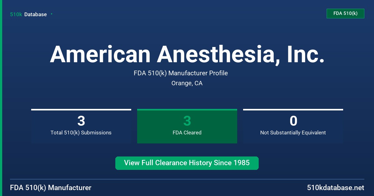 American Anesthesia, Inc. FDA 510(k) Manufacturer Profile