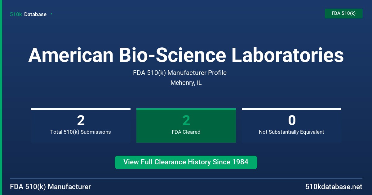 American Bio-Science Laboratories FDA 510(k) Manufacturer Profile