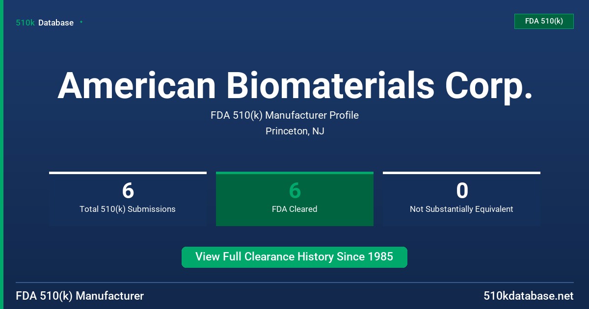American Biomaterials Corp. FDA 510(k) Manufacturer Profile