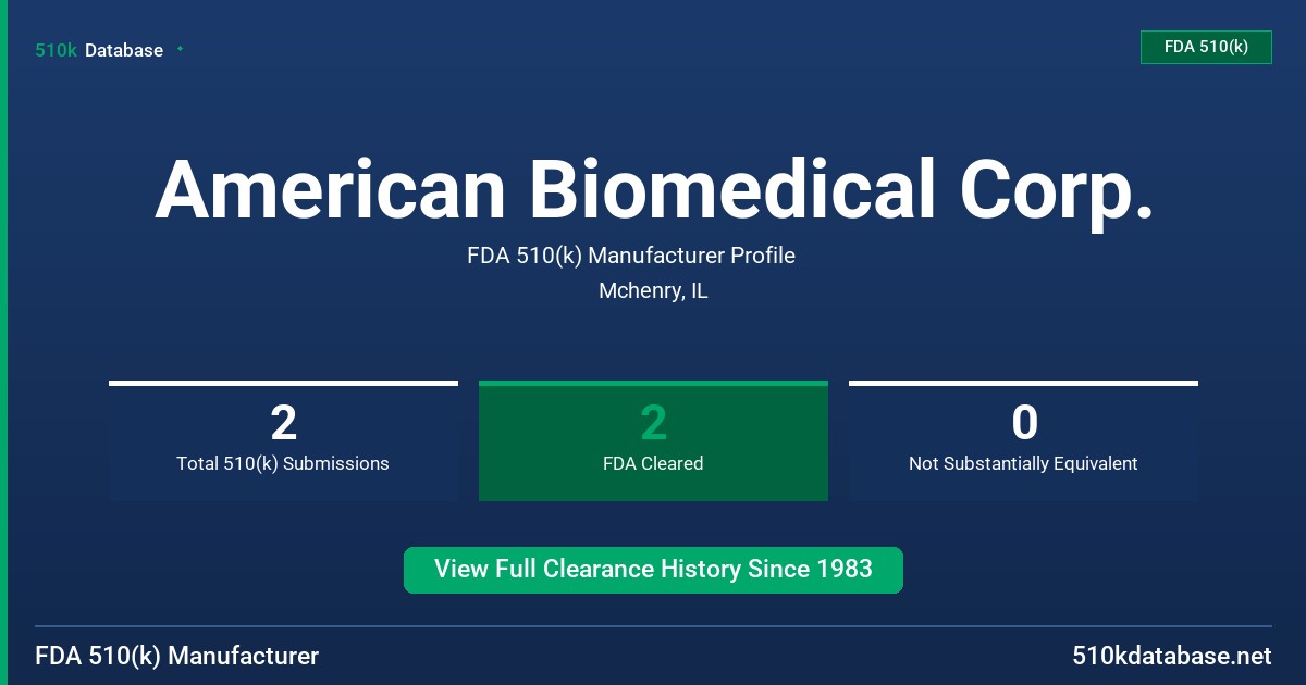 American Biomedical Corp. FDA 510(k) Manufacturer Profile