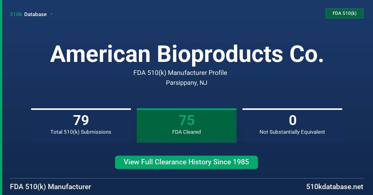 American Bioproducts Co. FDA 510(k) Manufacturer Profile
