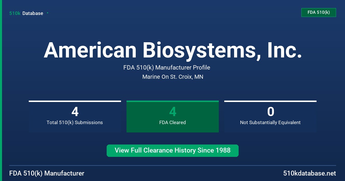 American Biosystems, Inc. FDA 510(k) Manufacturer Profile