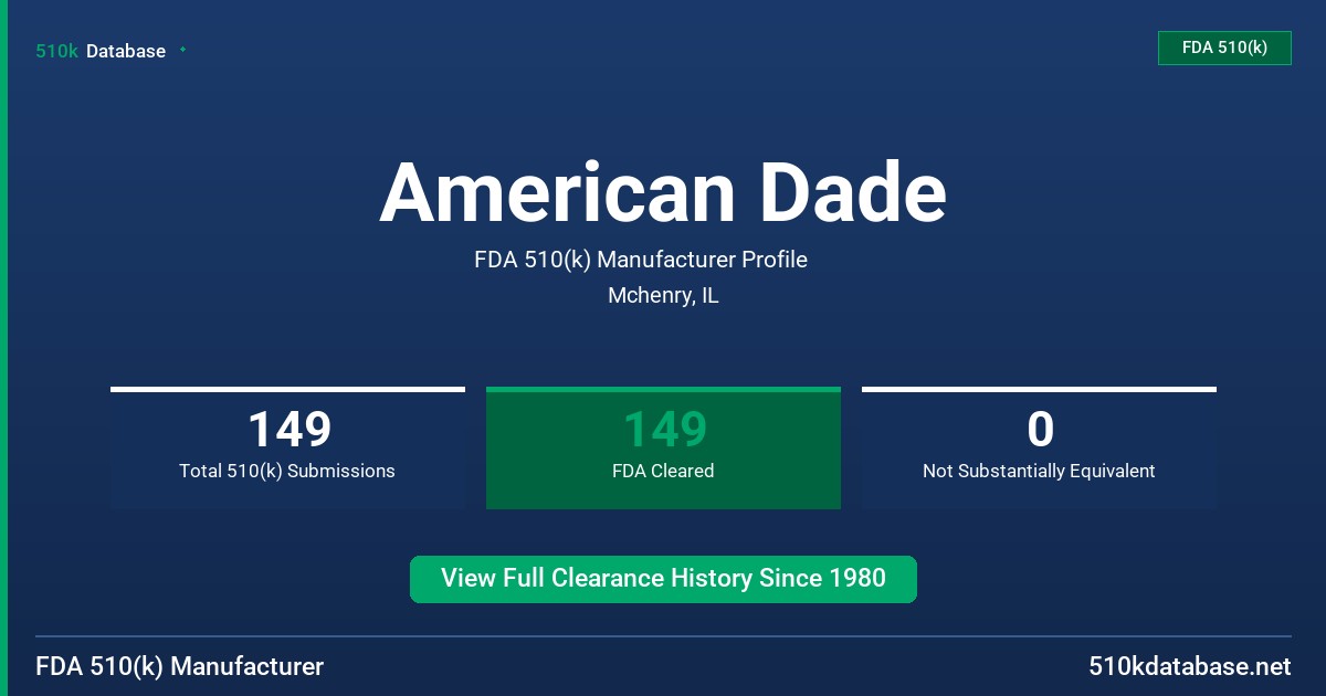 American Dade FDA 510(k) Manufacturer Profile