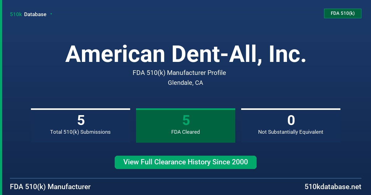 American Dent-All, Inc. FDA 510(k) Manufacturer Profile