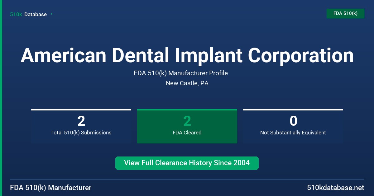 American Dental Implant Corporation FDA 510(k) Manufacturer Profile