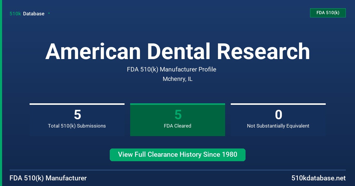 American Dental Research FDA 510(k) Manufacturer Profile