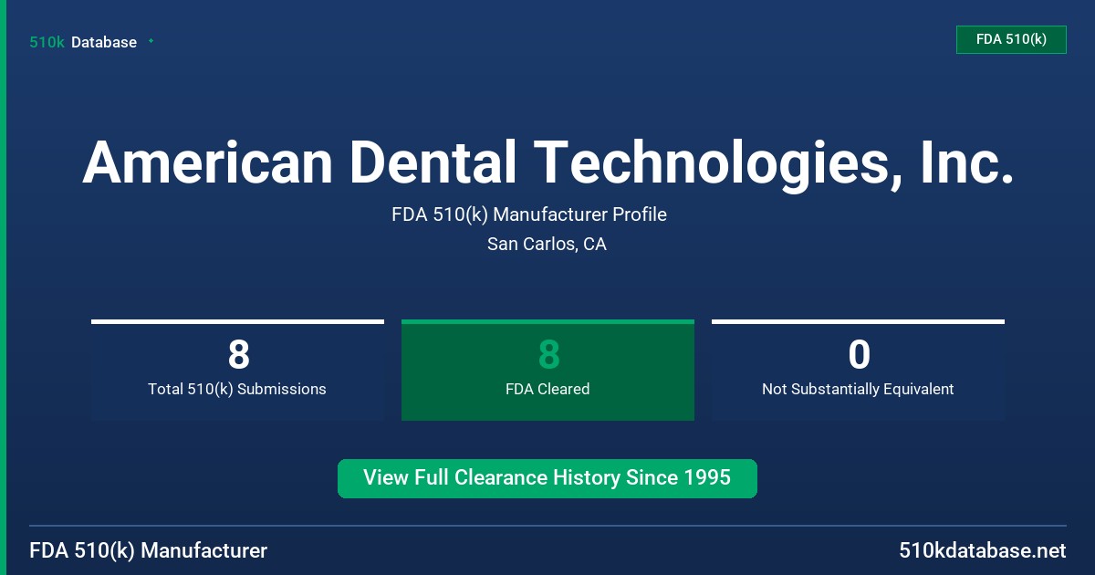 American Dental Technologies, Inc. FDA 510(k) Manufacturer Profile