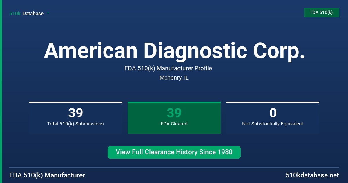 American Diagnostic Corp. FDA 510(k) Manufacturer Profile